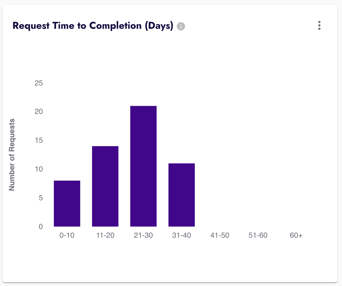 Screenshot 2024-11-20 at 4.33.15 PM.png