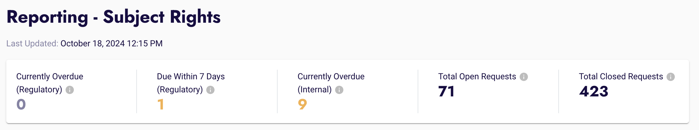 Core Metrics.png