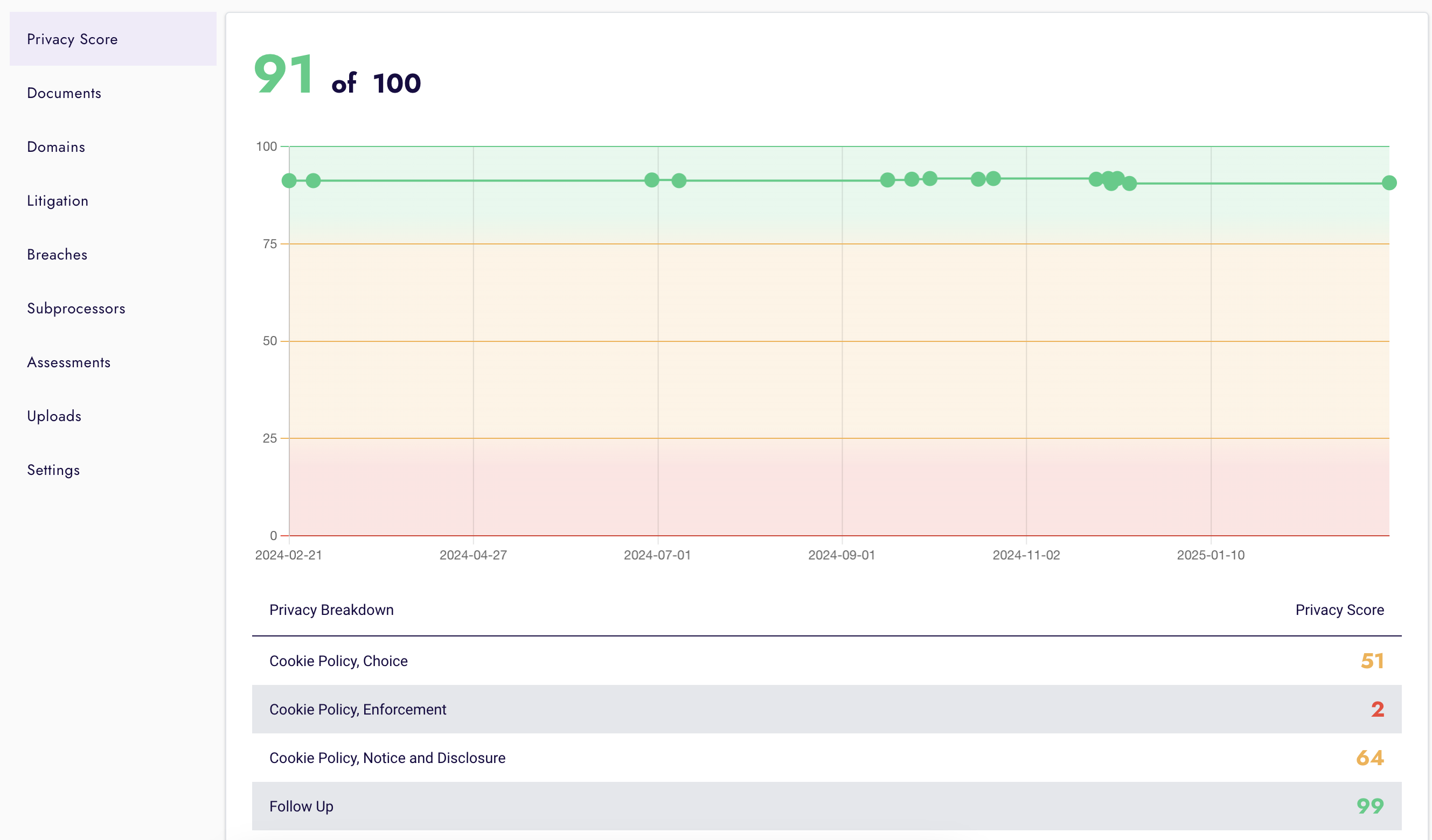 Vendor - Scorecard.png
